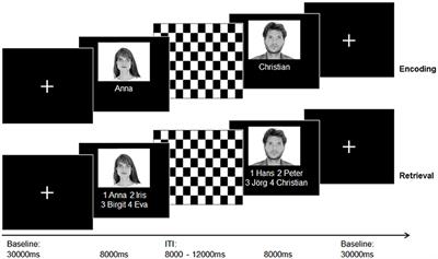 Associative Memory Impairments Are Associated With Functional Alterations Within the Memory Network in Schizophrenia Patients and Their Unaffected First-Degree Relatives: An fMRI Study